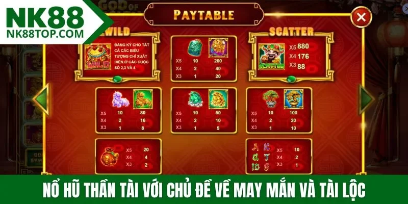 Nổ hũ Thần Tài với chủ đề về may mắn và tài lộc